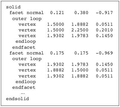 binary or ascii stl|The Ultimate Guide to STL Format .